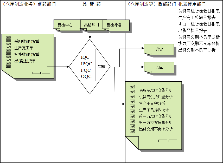 乐动网站-乐动(中国)一站式服务官方网站
与企业需求之间存在的差异